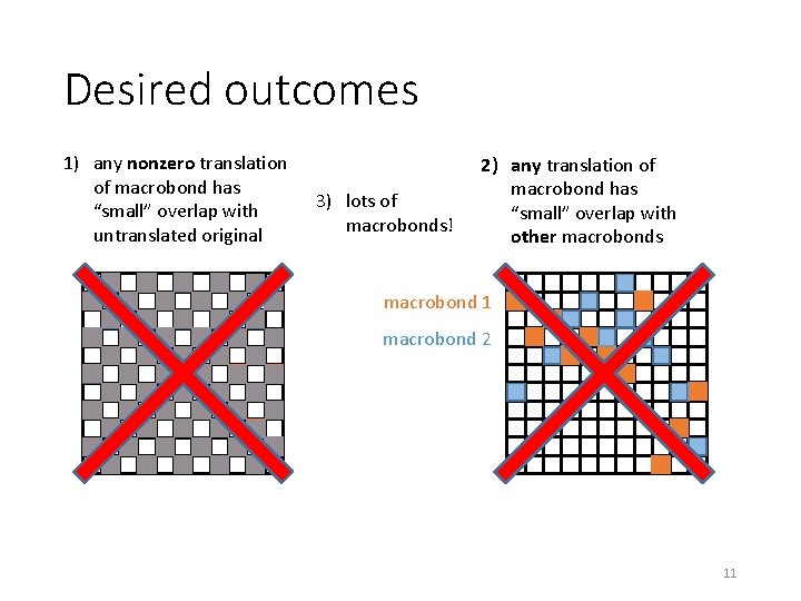 Desired outcomes 1) any nonzero translation of macrobond has “small” overlap with untranslated original