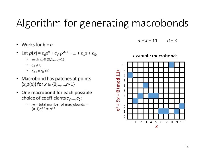 Algorithm for generating macrobonds n = k = 11 • d = 3 x