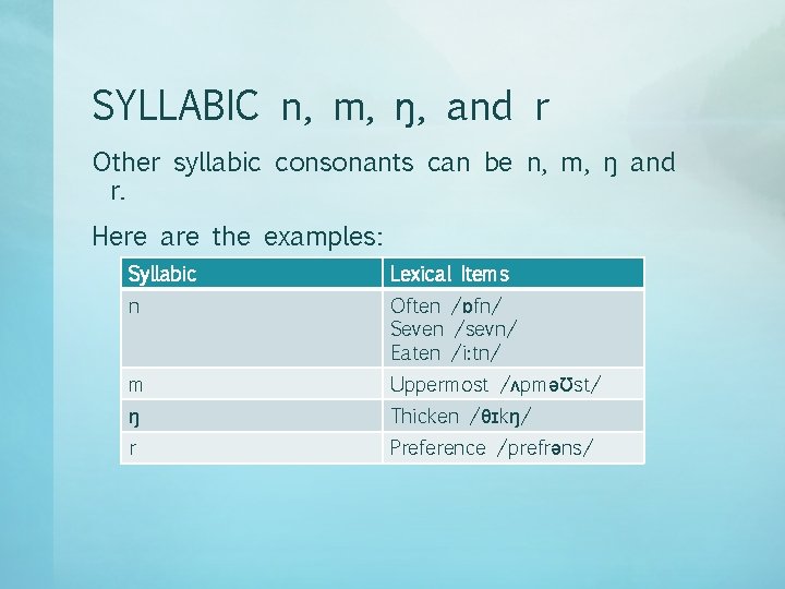 SYLLABIC n, m, ŋ, and r Other syllabic consonants can be n, m, ŋ