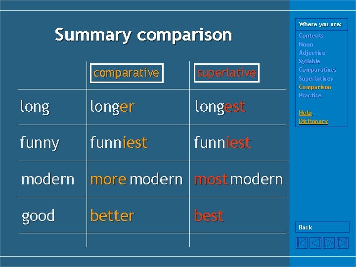 Summary comparison comparative superlative longer longest funny funniest Where you are: Contents Noun Adjective