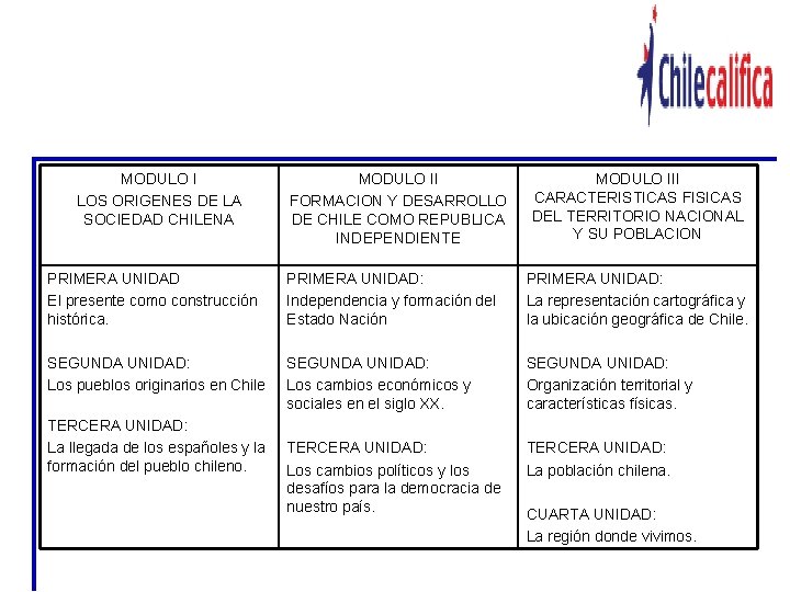 MODULO I LOS ORIGENES DE LA SOCIEDAD CHILENA MODULO II FORMACION Y DESARROLLO DE