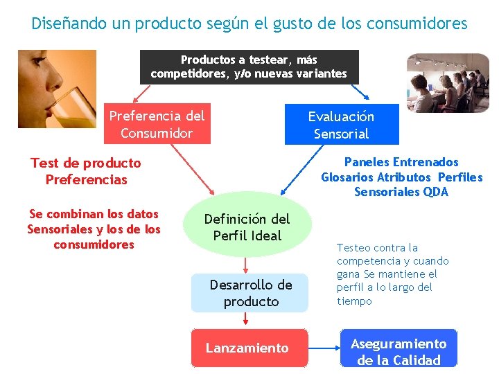 Diseñando un producto según el gusto de los consumidores Productos a testear, más competidores,