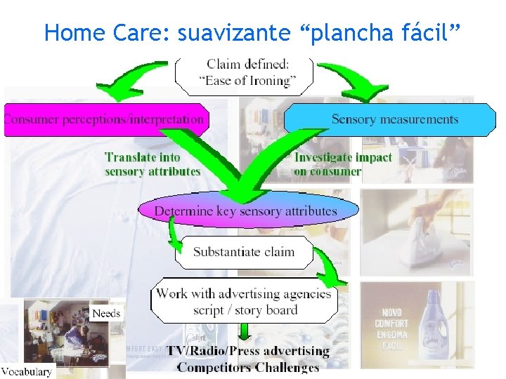 Home Care: suavizante “plancha fácil” 