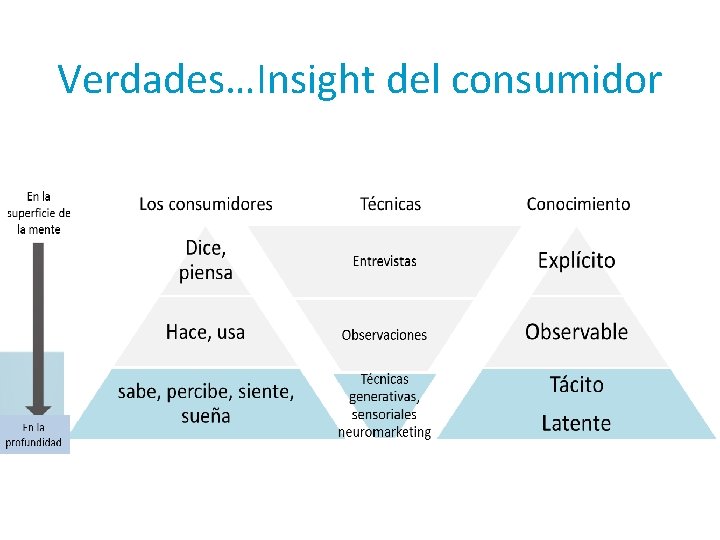 Verdades…Insight del consumidor 