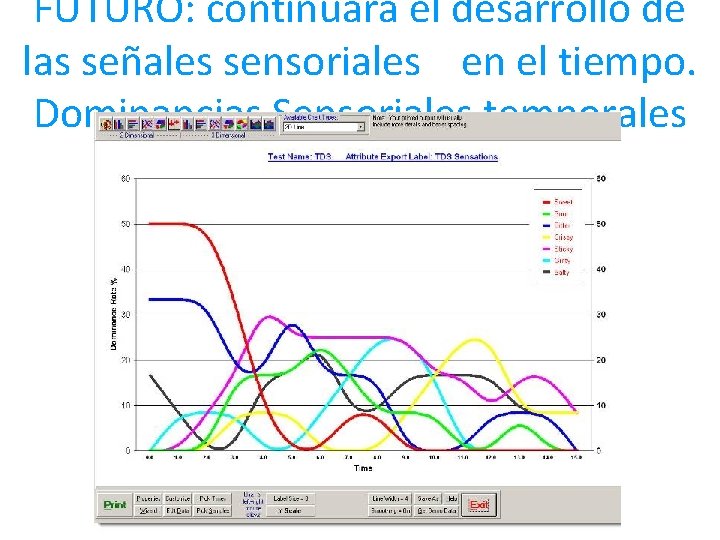 FUTURO: continuará el desarrollo de las señales sensoriales en el tiempo. Dominancias Sensoriales temporales