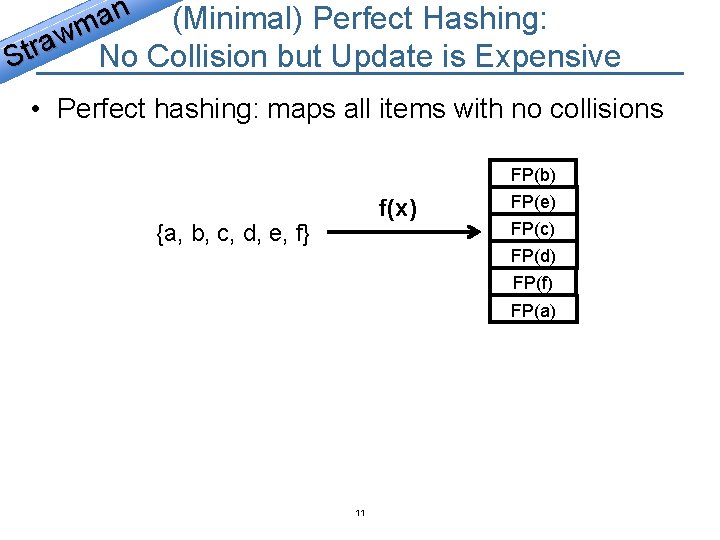 n (Minimal) Perfect Hashing: a m w a No Collision but Update is Expensive