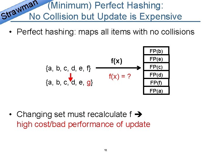 n (Minimum) Perfect Hashing: a m w a No Collision but Update is Expensive