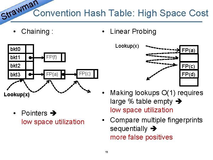 n a m w a Convention Hash Table: High Space Cost r t S