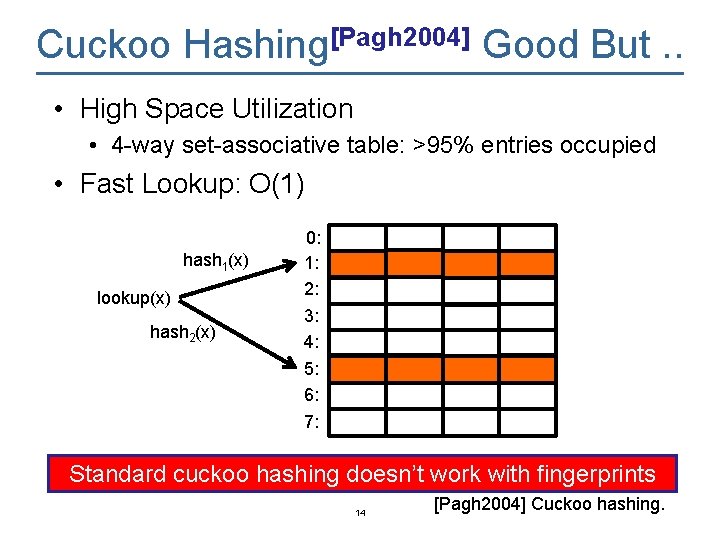 Cuckoo Hashing[Pagh 2004] Good But. . • High Space Utilization • 4 -way set-associative