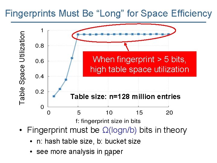 Table Space Utilization Fingerprints Must Be “Long” for Space Efficiency When fingerprint > 5