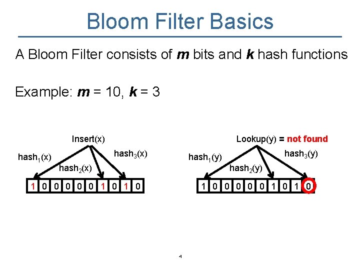 Bloom Filter Basics A Bloom Filter consists of m bits and k hash functions