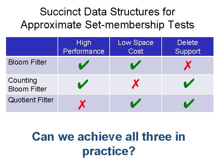 Succinct Data Structures for Approximate Set-membership Tests Bloom Filter Counting Bloom Filter Quotient Filter