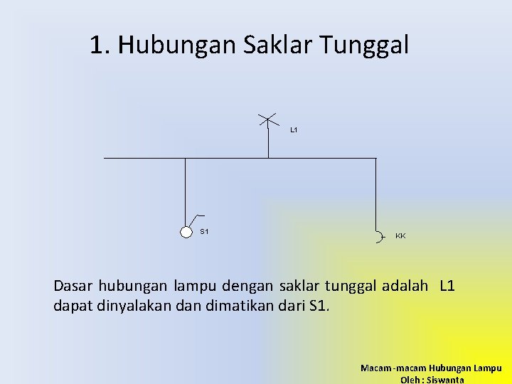 1. Hubungan Saklar Tunggal L 1 S 1 KK Dasar hubungan lampu dengan saklar