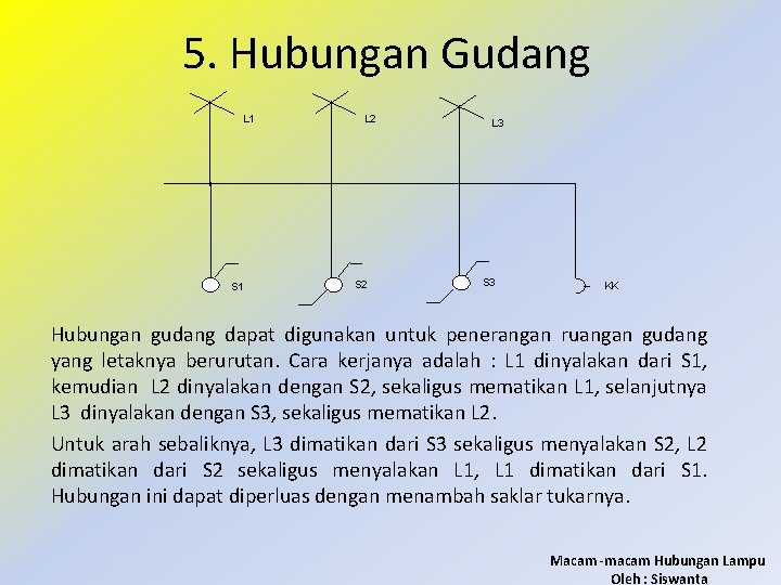 5. Hubungan Gudang L 1 S 1 L 2 S 2 L 3 S