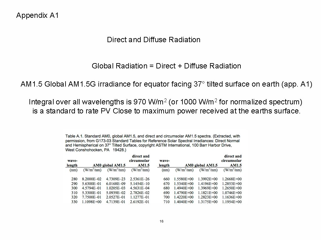 Appendix A 1 Direct and Diffuse Radiation Global Radiation = Direct + Diffuse Radiation