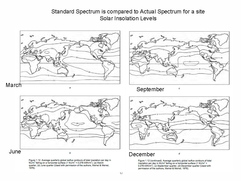 Standard Spectrum is compared to Actual Spectrum for a site Solar Insolation Levels March