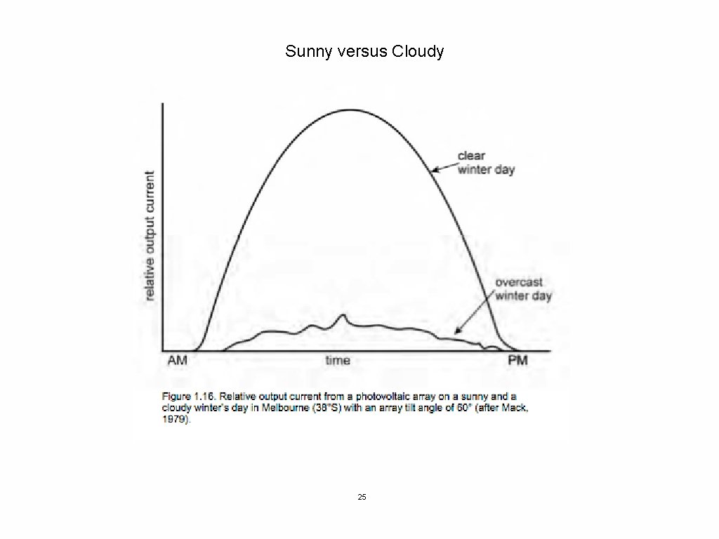 Sunny versus Cloudy 25 