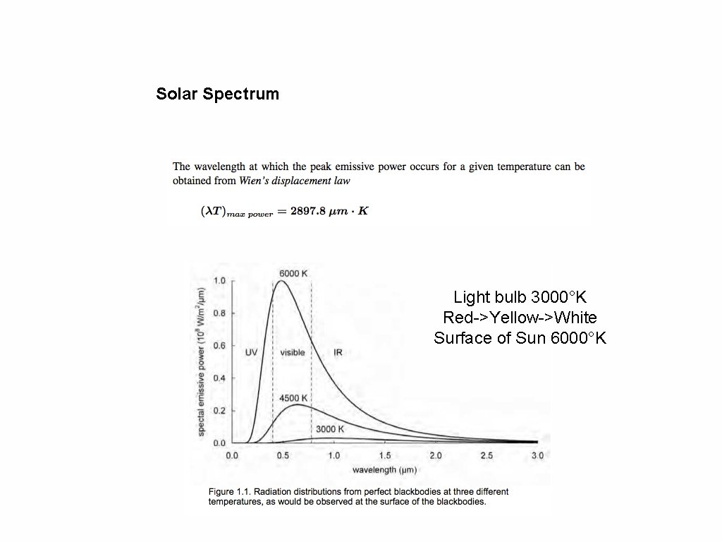 Solar Spectrum -Black body radiation Light bulb 3000°K Red->Yellow->White Surface of Sun 6000°K 4