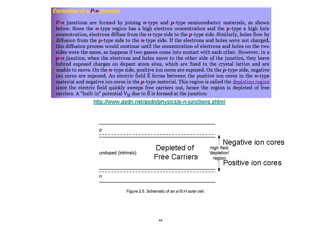 http: //www. asdn. net/asdn/physics/p-n-junctions. shtml Depleted of Free Carriers 44 Negative ion cores Positive