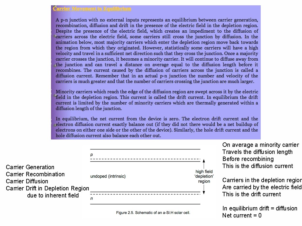 On average a minority carrier Travels the diffusion length Before recombining This is the