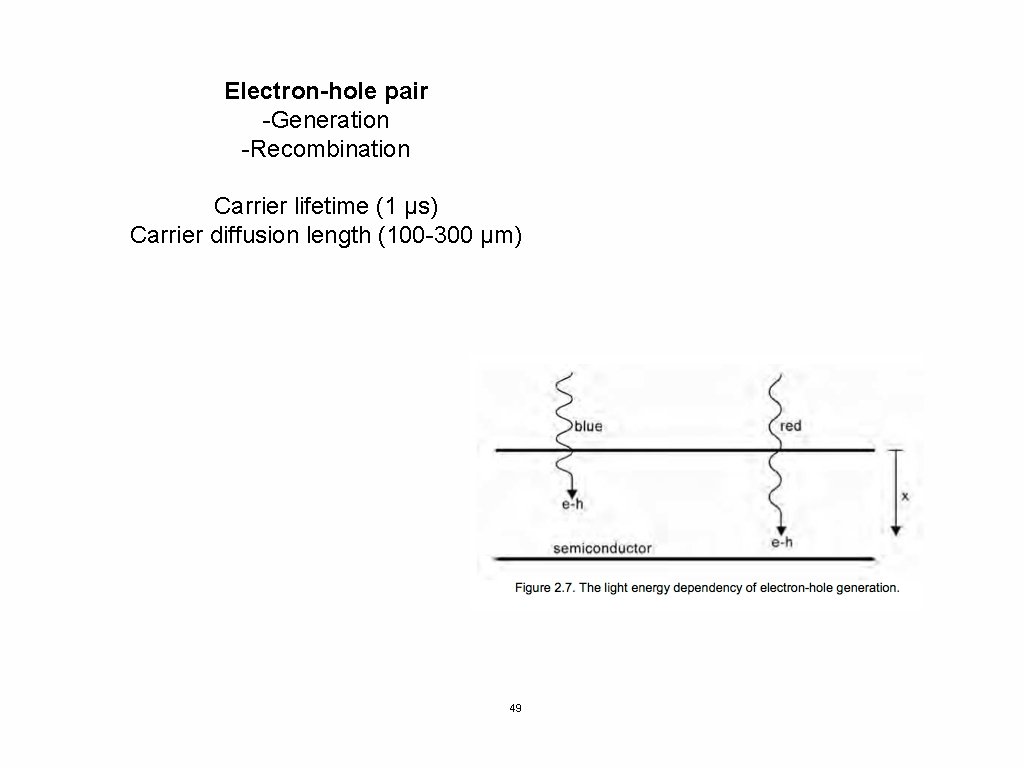 Electron-hole pair -Generation -Recombination Carrier lifetime (1 µs) Carrier diffusion length (100 -300 µm)