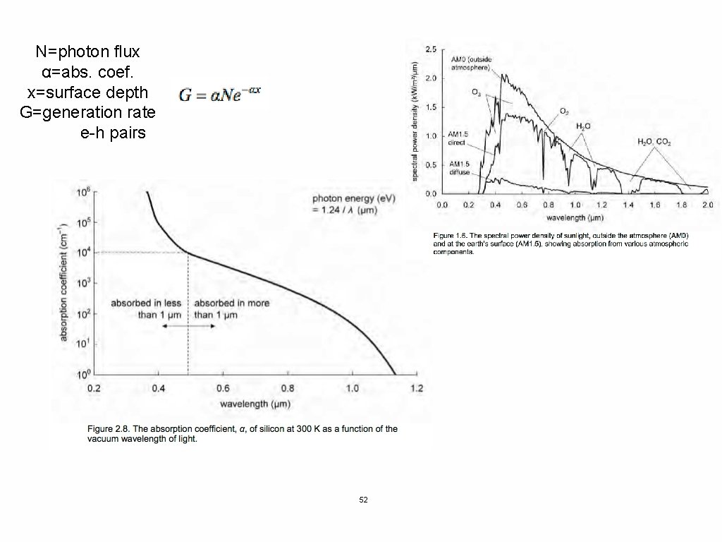 N=photon flux α=abs. coef. x=surface depth G=generation rate e-h pairs 52 