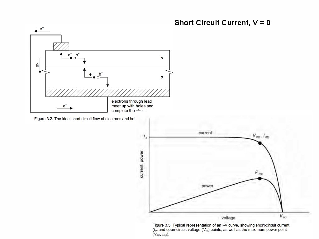 Short Circuit Current, V = 0 59 
