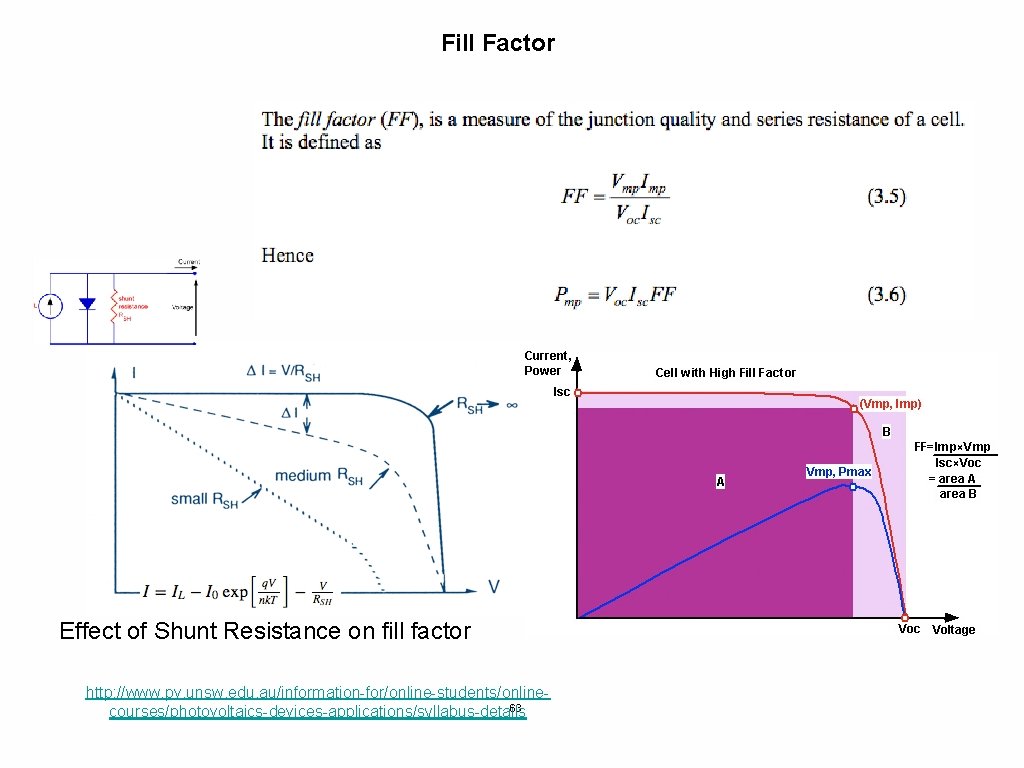 Fill Factor Effect of Shunt Resistance on fill factor http: //www. pv. unsw. edu.