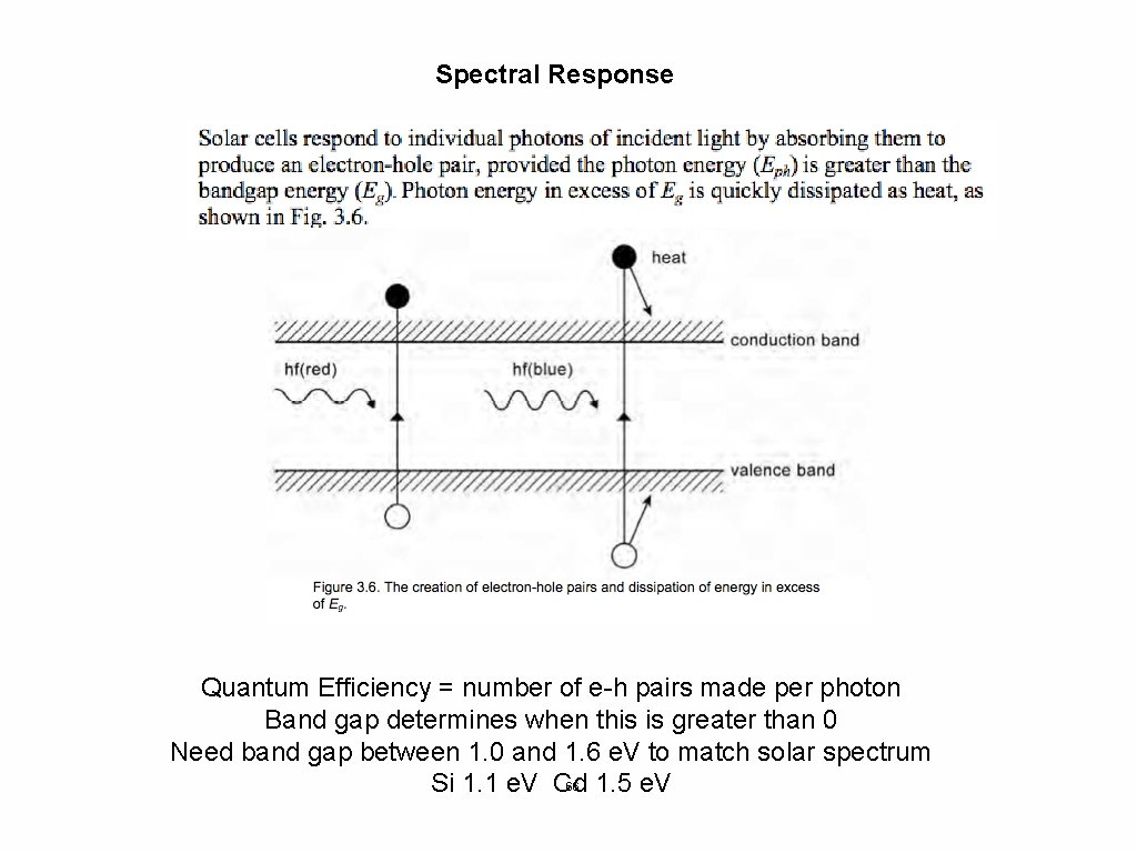 Spectral Response Quantum Efficiency = number of e-h pairs made per photon Band gap