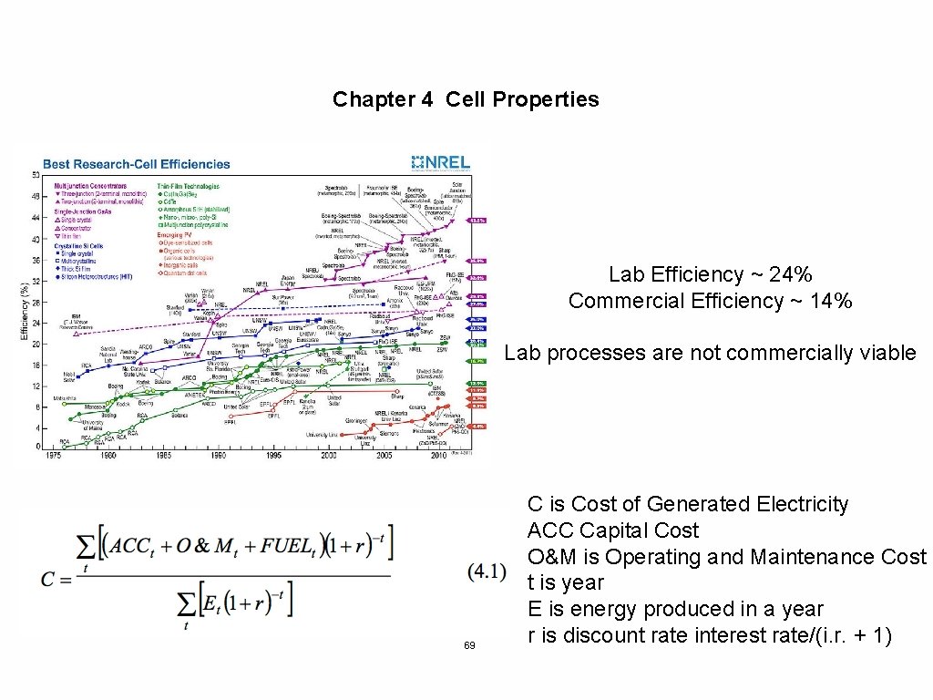 Chapter 4 Cell Properties Lab Efficiency ~ 24% Commercial Efficiency ~ 14% Lab processes