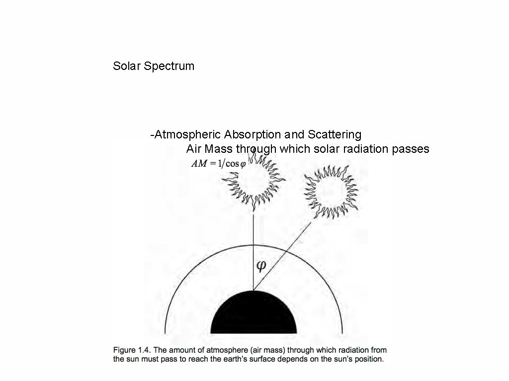 Solar Spectrum -Atmospheric Absorption and Scattering Air Mass through which solar radiation passes 7