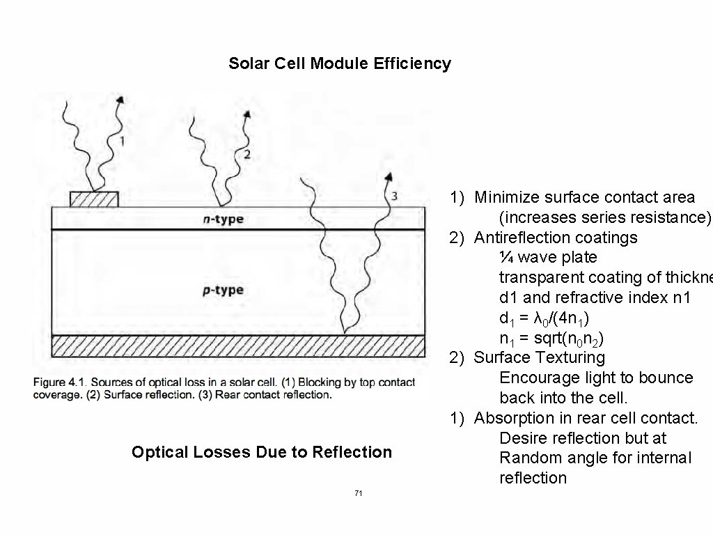 Solar Cell Module Efficiency Optical Losses Due to Reflection 71 1) Minimize surface contact