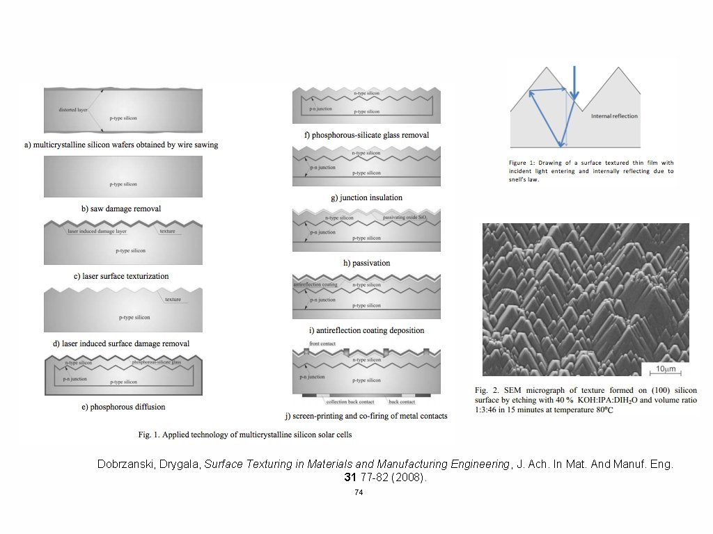 Dobrzanski, Drygala, Surface Texturing in Materials and Manufacturing Engineering, J. Ach. In Mat. And