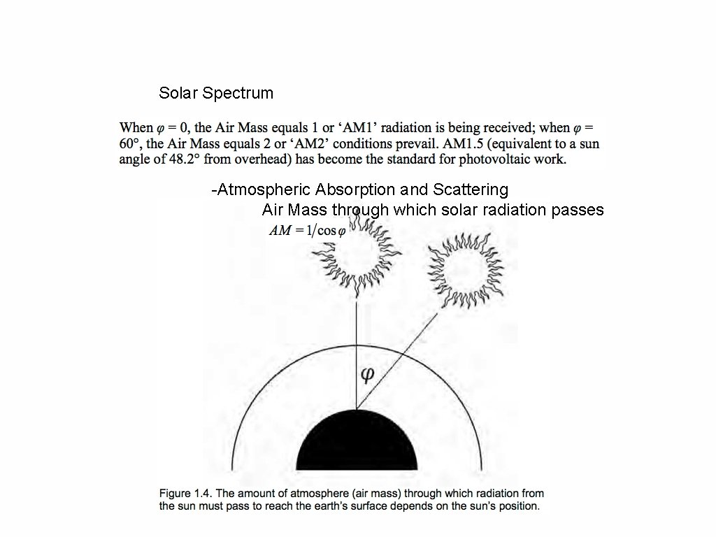 Solar Spectrum -Atmospheric Absorption and Scattering Air Mass through which solar radiation passes 8