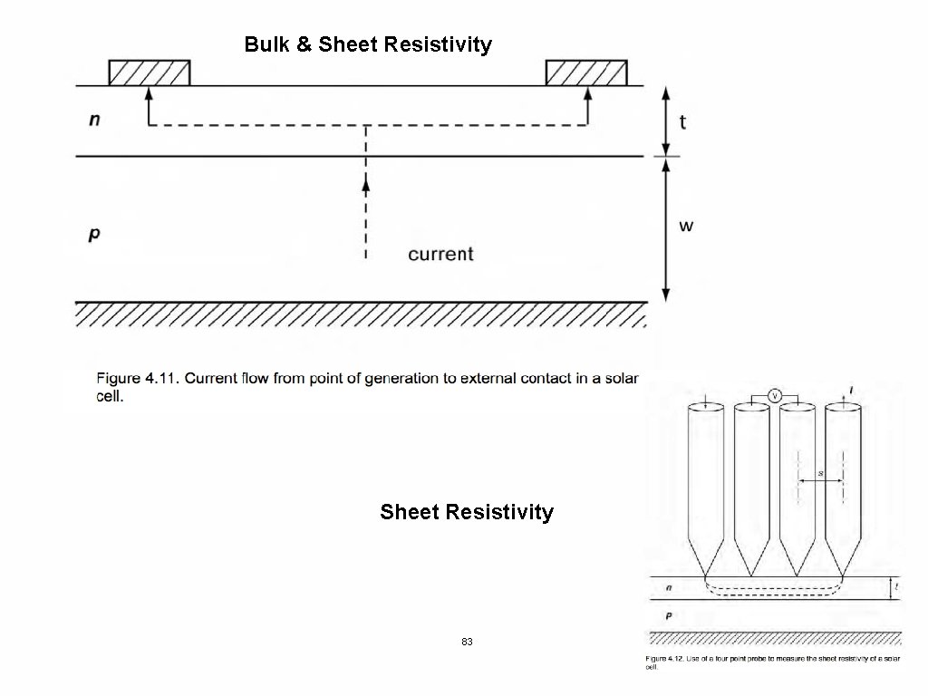 Bulk & Sheet Resistivity 83 