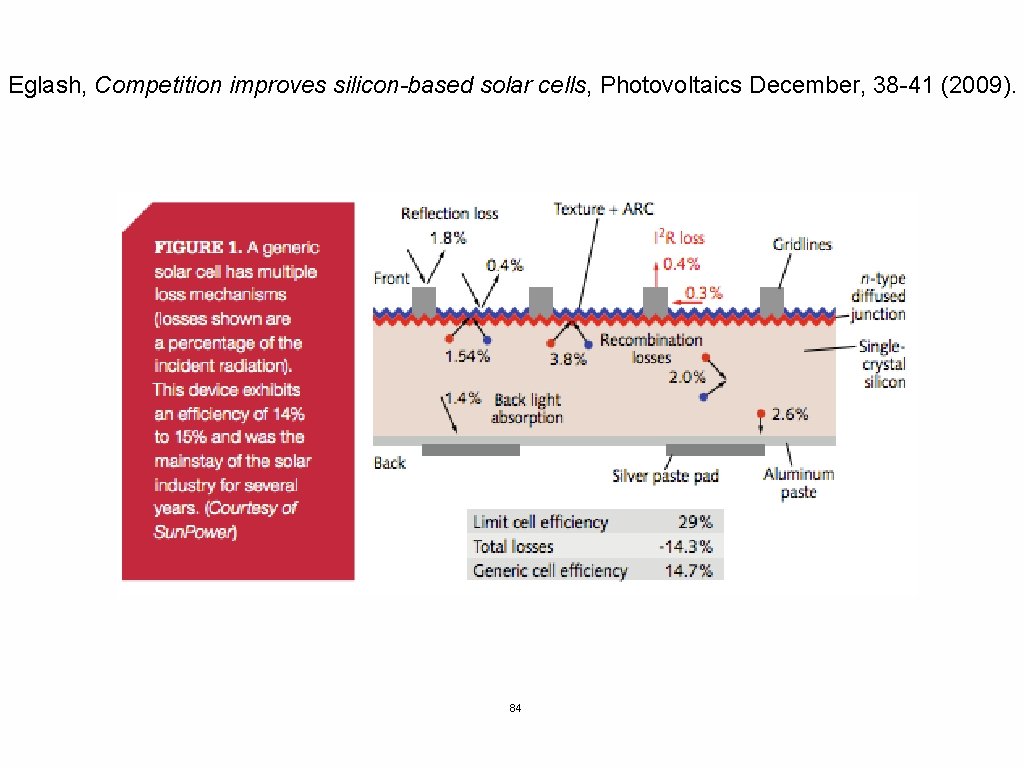 Eglash, Competition improves silicon-based solar cells, Photovoltaics December, 38 -41 (2009). 84 