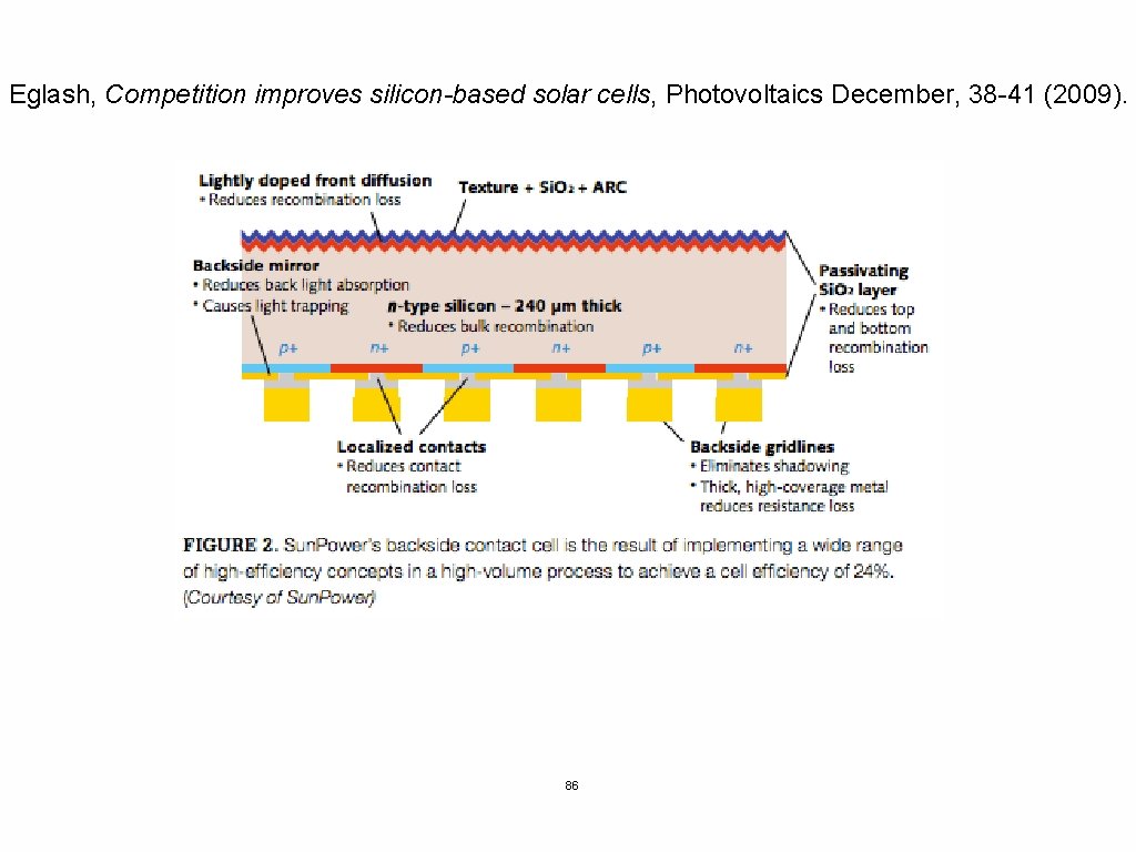 Eglash, Competition improves silicon-based solar cells, Photovoltaics December, 38 -41 (2009). 86 