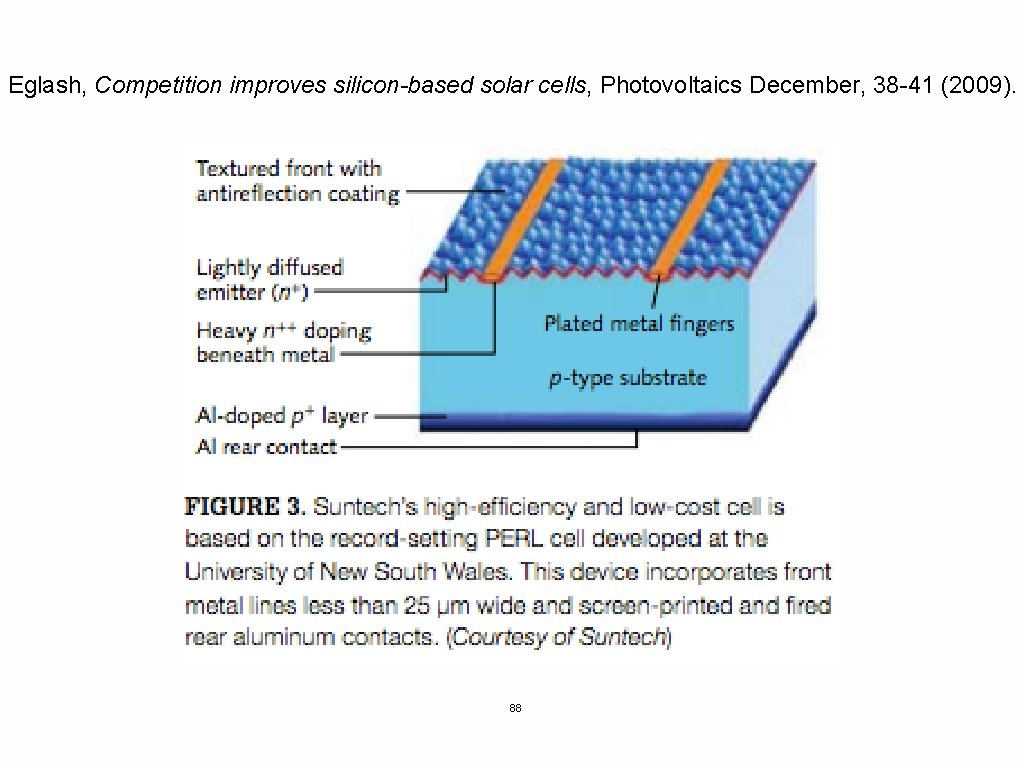 Eglash, Competition improves silicon-based solar cells, Photovoltaics December, 38 -41 (2009). 88 