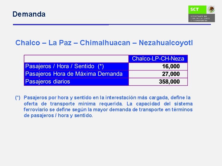 Demanda Chalco – La Paz – Chimalhuacan – Nezahualcoyotl (*) Pasajeros por hora y