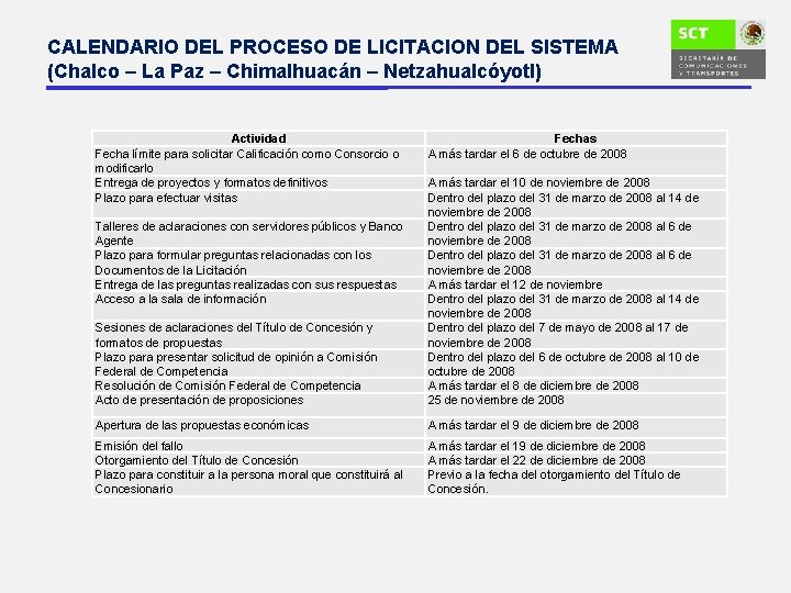CALENDARIO DEL PROCESO DE LICITACION DEL SISTEMA (Chalco – La Paz – Chimalhuacán –