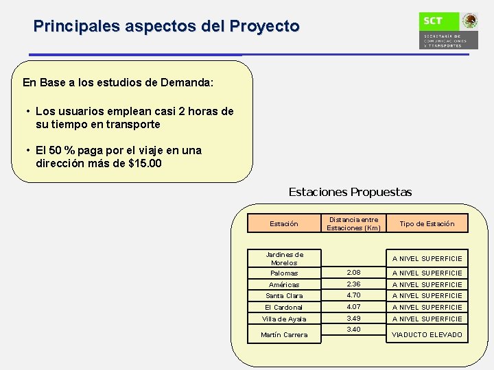 Principales aspectos del Proyecto En Base a los estudios de Demanda: • Los usuarios
