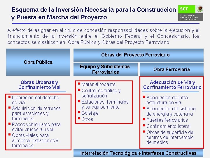 Esquema de la Inversión Necesaria para la Construcción y Puesta en Marcha del Proyecto