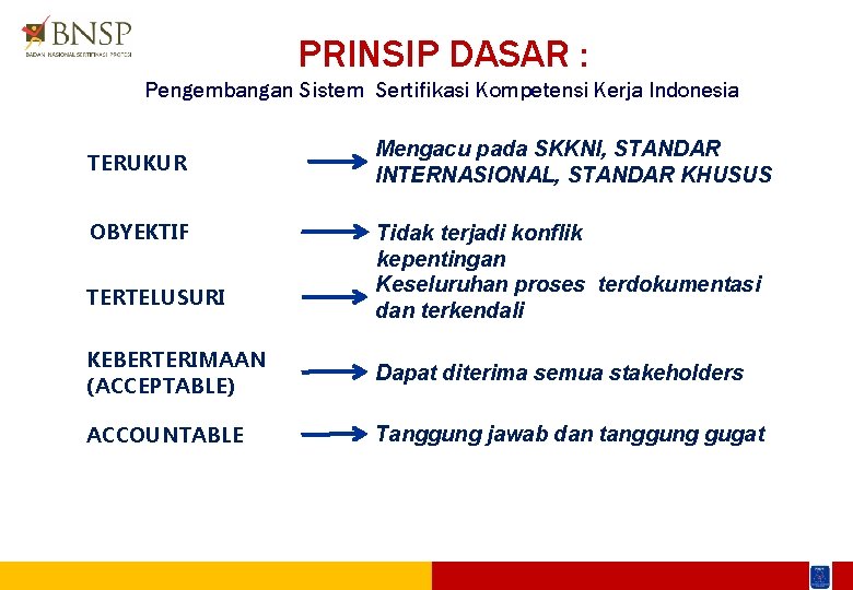 PRINSIP DASAR : Pengembangan Sistem Sertifikasi Kompetensi Kerja Indonesia TERUKUR OBYEKTIF TERTELUSURI Mengacu pada