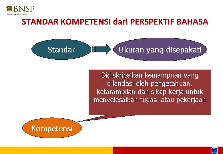 STANDAR KOMPETENSI dari PERSPEKTIF BAHASA Standar Ukuran yang disepakati Didiskripsikan kemampuan yang dilandasi oleh