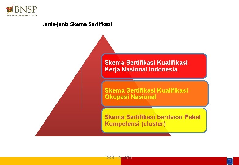 Jenis-jenis Skema Sertifkasi Skema Sertifikasi Kualifikasi Kerja Nasional Indonesia Skema Sertifikasi Kualifikasi Okupasi Nasional
