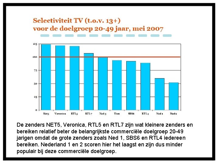 De zenders NET 5, Veronica, RTL 5 en RTL 7 zijn wat kleinere zenders