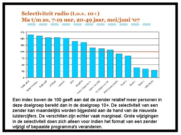Een index boven de 100 geeft aan dat de zender relatief meer personen in
