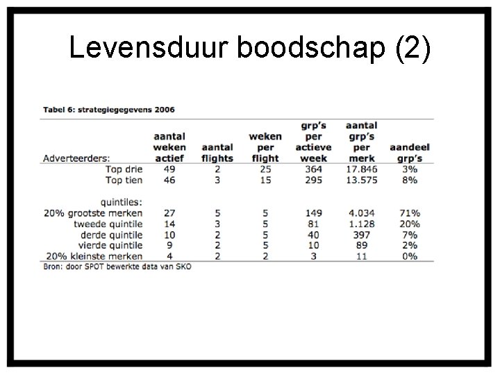 Levensduur boodschap (2) 