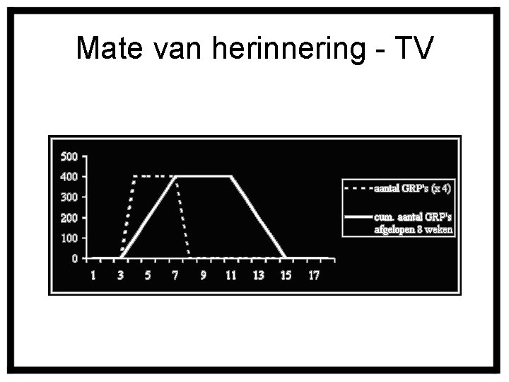 Mate van herinnering - TV 