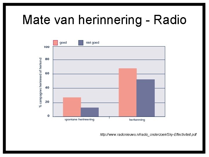 Mate van herinnering - Radio http: //www. radionieuws. nl/radio_onderzoek/Sky-Effectiviteit. pdf 